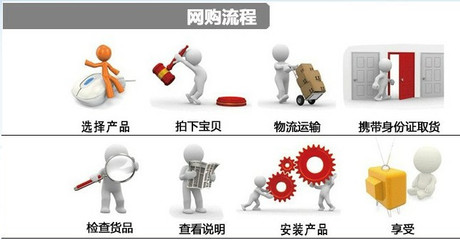 【小氣泵2.5HP空壓機吹塵壓力泵送接頭氣管】價格,廠家,圖片,空氣壓縮機/氣泵/空壓機,上海銳奔工貿-